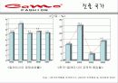 까모패션(Camo Fashion) (안경, 선글라스 전문업체) 17페이지