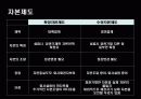 주식 회사의 의의 및 설립 절차 3페이지