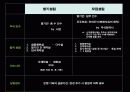 주식 회사의 의의 및 설립 절차 23페이지