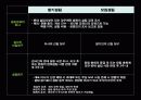 주식 회사의 의의 및 설립 절차 25페이지