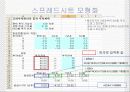 고려투자회사의_동적_투자계획 7페이지