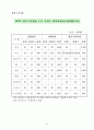 WTO 정부조달협정(GPA) 주요 내용 13페이지