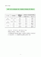 WTO 정부조달협정(GPA) 주요 내용 14페이지