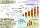 e-비즈니스와 전자상거래의 개요 10페이지