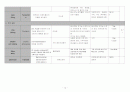 레포트월드 epidural hemorrhage 13페이지