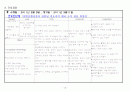 레포트월드 epidural hemorrhage 19페이지