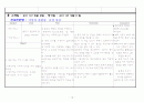 레포트월드 epidural hemorrhage 20페이지