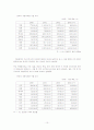 대구중소기업국제경영전략수립 12페이지