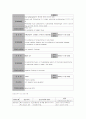 ER응급환자 리포트월드 12페이지