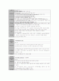 ER응급환자 리포트월드 19페이지