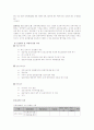 ER응급환자 리포트월드 22페이지
