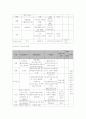 ER응급환자 리포트월드 23페이지