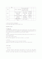 ER응급환자 리포트월드 24페이지