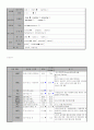 산부인과 케이스  3페이지