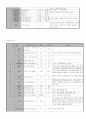 산부인과 케이스  4페이지
