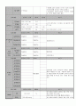 산부인과 케이스  5페이지