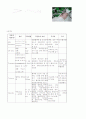 산부인과 케이스  8페이지