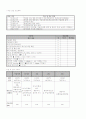 산부인과 케이스  12페이지