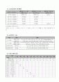 사업계획서(공예) 5페이지