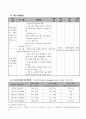 사업계획서(피부미용) 7페이지