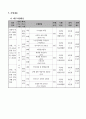 사업계획서(노인인식교육) 4페이지