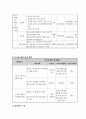 사업계획서(서예) 5페이지
