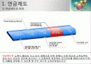 사회보험의 개념과 특징 및 민간보험의 차이점 8페이지
