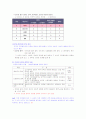 [영남대] 다문화교육과정책의이해 타이핑 41페이지