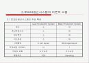 토요타생산시스템의 성공적 운영을 위한 전제조건 4페이지