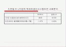 토요타생산시스템의 성공적 운영을 위한 전제조건 9페이지