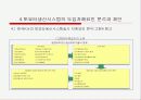 토요타생산시스템의 성공적 운영을 위한 전제조건 13페이지