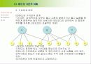 태도와 학습 5페이지
