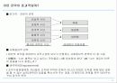 권력 대인관계 영향력과 조직정치 12페이지
