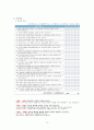 중독[Addiction]에 관한 정리자료 12페이지