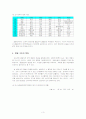 한국의 재벌 5페이지