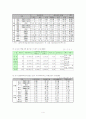 한국의 재벌 6페이지