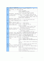 한국의 재벌 9페이지