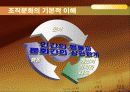 조직분위기 관리 4페이지