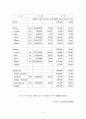 섬유교역자유화 이후 해외생산체제 환경 변화 10페이지