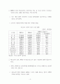 섬유교역자유화 이후 해외생산체제 환경 변화 15페이지