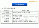 리더십의 이해 전통적 리더십이론과 현대적 리더십이론 8페이지