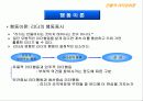 리더십의 이해 전통적 리더십이론과 현대적 리더십이론 13페이지