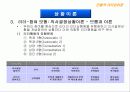 리더십의 이해 전통적 리더십이론과 현대적 리더십이론 27페이지