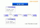 리더십의 이해 전통적 리더십이론과 현대적 리더십이론 30페이지