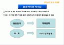 리더십의 이해 전통적 리더십이론과 현대적 리더십이론 51페이지