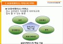 E-Business의 발달과정 4페이지