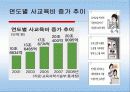 대한민국의 사교육 실태 3페이지