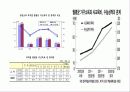 대한민국의 사교육 실태 5페이지