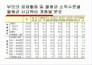 대한민국의 사교육 실태 6페이지