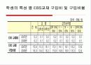 대한민국의 사교육 실태 10페이지